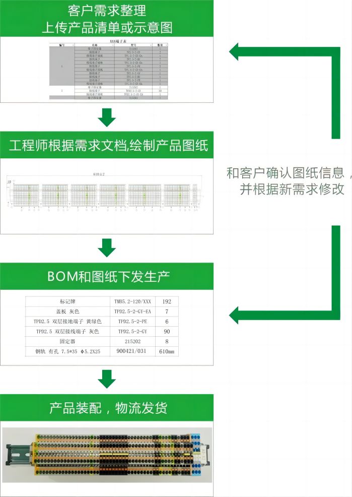 速普优选丨快速、专业、省心！速普为您量身打造导轨端子排解决方案