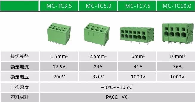 速普优选 | 速普模块化直插式弹簧PCB连接器-追求极致，为用户创造价值