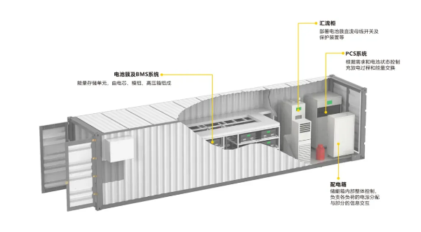 速普优选 | 创新不止，升级再升级！速普储能连接器全新突破