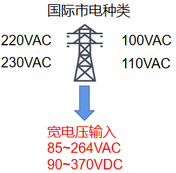 速普推新 | 向2024出发！SUPU新年推新品 导轨开关电源喜亮相