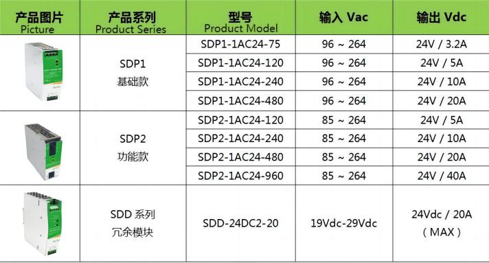 速普推新 | 向2024出发！SUPU新年推新品 导轨开关电源喜亮相