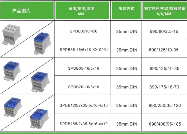 速普推新 |高效布线，稳固连接——SPDB系列大电流分线端子