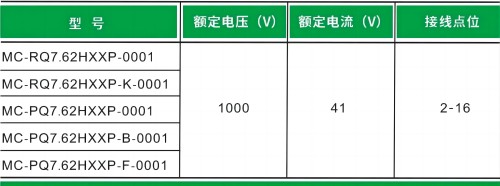 大功率千伏级插拔式连接器：承载高负荷，确保电气稳定性