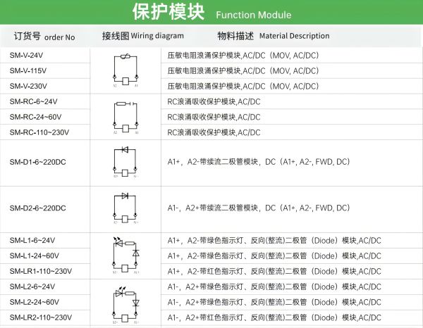 速普推新 | 速普“超薄型继电器全家桶”，桶桶有惊喜