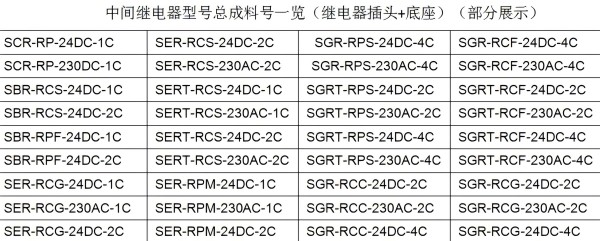 速普推新 | 速普“超薄型继电器全家桶”，桶桶有惊喜