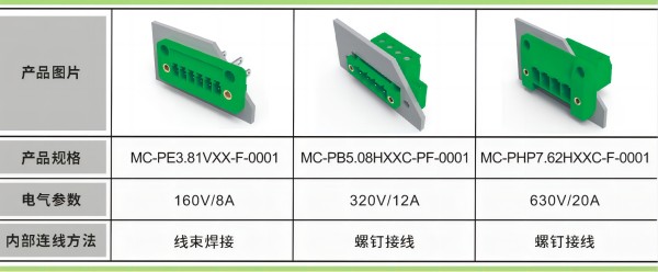 速普推新 | 速普穿墙式直通连接器，革新储能系统连接体验