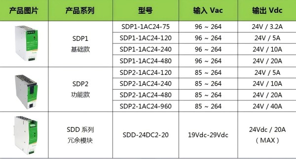 速普优选 | 探索高效能源新境界：SDP系列导轨电源——经济与创新的完美融合