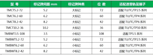 速普推新 | 震惊！速普热转印打印机给出快速、高效标准化的方案！